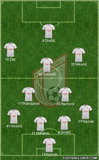 FK Vozdovac Beograd 4-5-1 football formation