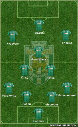Karpaty Lviv 3-5-2 football formation