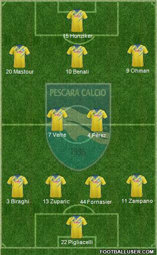Pescara football formation