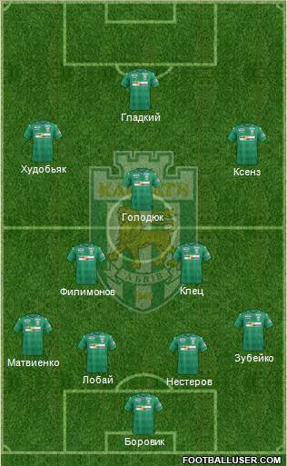 Karpaty Lviv 4-1-4-1 football formation
