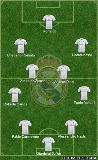 Real Madrid C.F. (Spain) Football Formation by Picheleiro