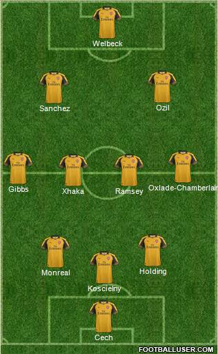 Arsenal 3-4-2-1 football formation