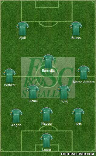 FC St. Gallen 3-5-2 football formation
