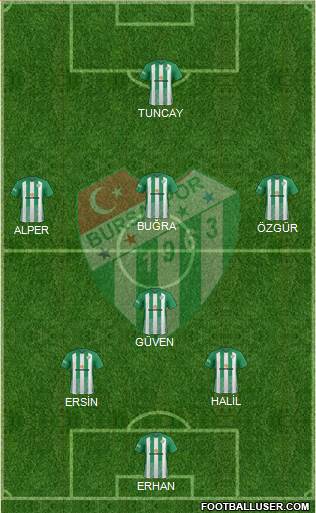 Bursaspor 4-2-4 football formation
