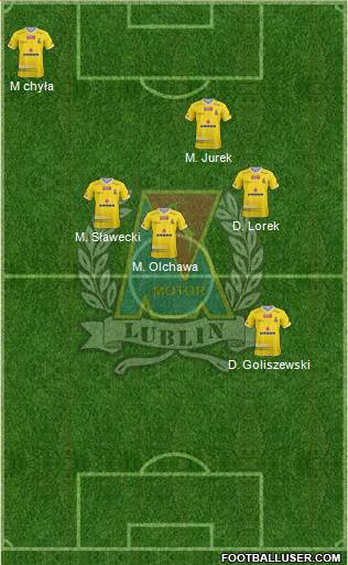 Motor Lublin 4-5-1 football formation