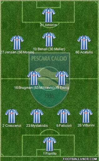Pescara 4-2-3-1 football formation