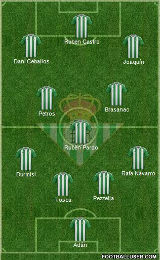 Real Betis B., S.A.D. 4-1-3-2 football formation