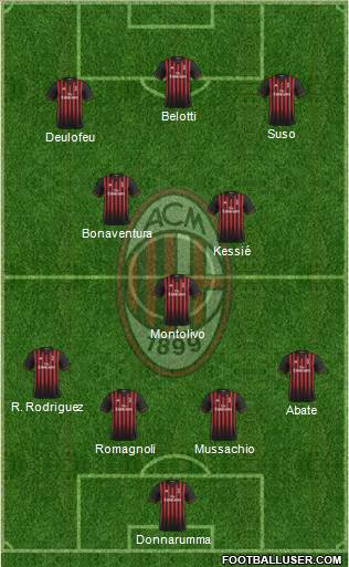 A.C. Milan Football Formation