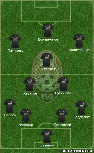 Zorya Lugansk 4-1-2-3 football formation
