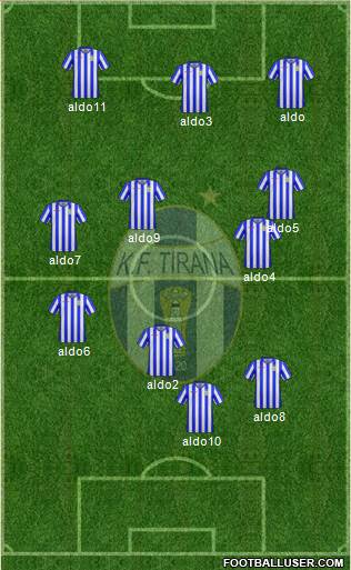 KF Tirana football formation