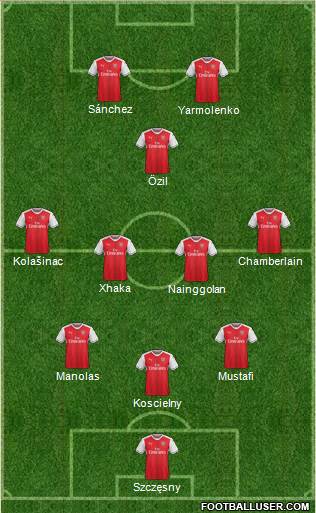 Arsenal 3-4-1-2 football formation
