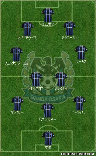 Gamba Osaka 3-4-3 football formation