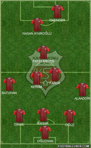 Kastamonuspor 3-5-2 football formation