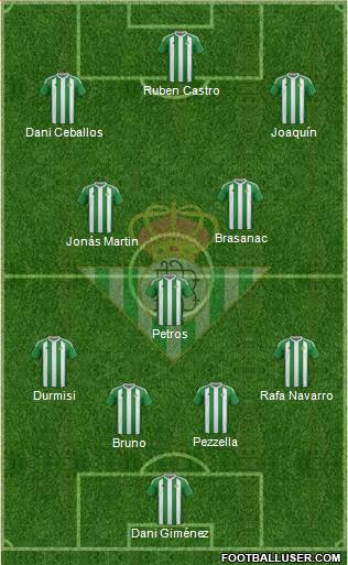 Real Betis B., S.A.D. 4-5-1 football formation