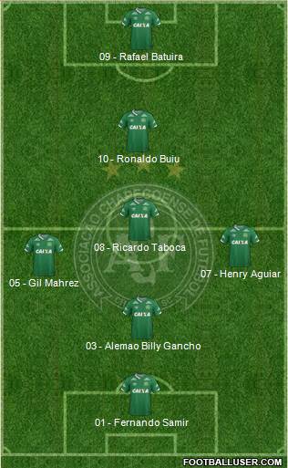 A Chapecoense F 3-4-2-1 football formation