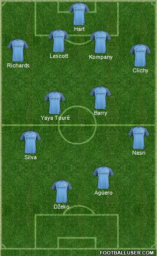 Manchester City 4-4-2 football formation