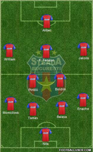 FC Steaua Bucharest 4-1-2-3 football formation