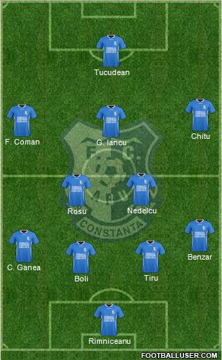 FC Farul Constanta football formation