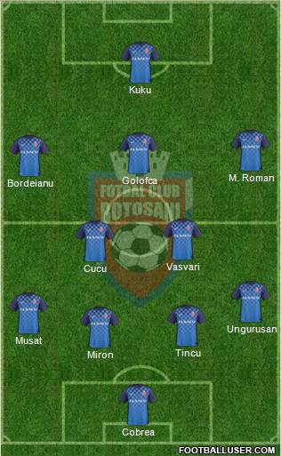 FC Botosani 4-1-2-3 football formation