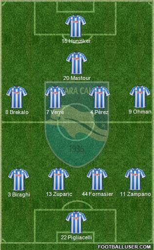 Pescara 4-4-1-1 football formation