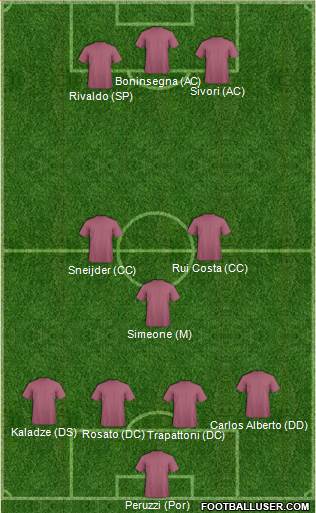 Football Manager Team 4-3-3 football formation