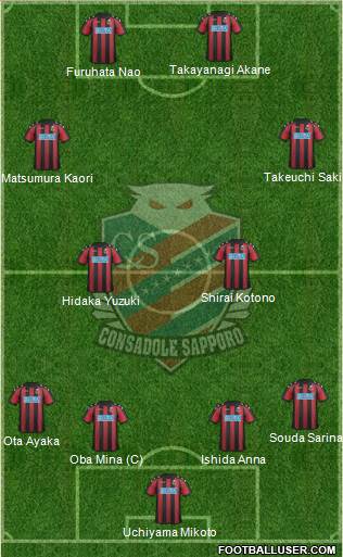 Consadole Sapporo 4-4-2 football formation