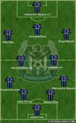 Gamba Osaka 4-5-1 football formation
