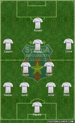 FC Steaua Bucharest 4-2-3-1 football formation