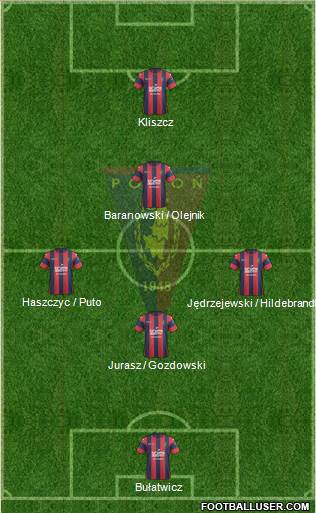 Pogon Szczecin 5-4-1 football formation