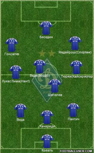 Dinamo Kiev 3-4-3 football formation