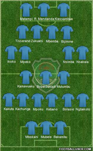 Malawi 4-5-1 football formation