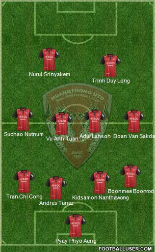 Muang Thong United 4-4-2 football formation