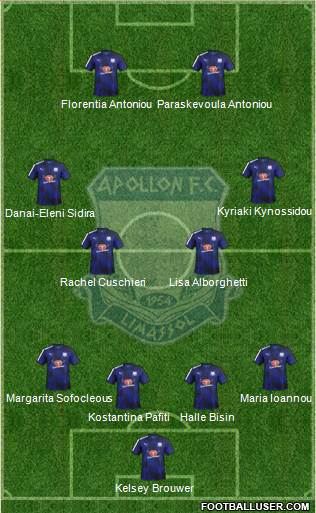 AMO Apollon Limassol 4-4-2 football formation