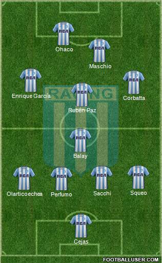 Soccer, football or whatever: Racing Club de Avellaneda Greatest