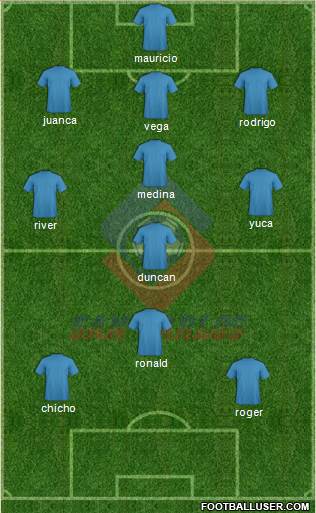 AD San Carlos 3-4-3 football formation