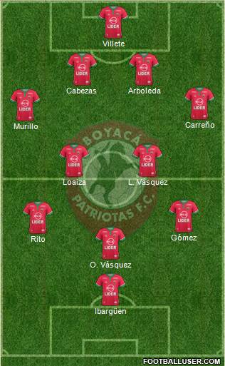 CD Patriotas FC 4-2-3-1 football formation