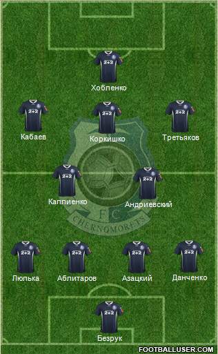 Chornomorets Odesa 4-2-1-3 football formation