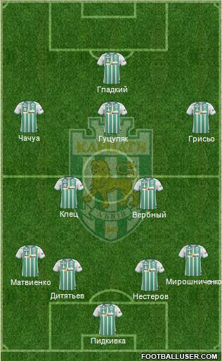 Karpaty Lviv football formation