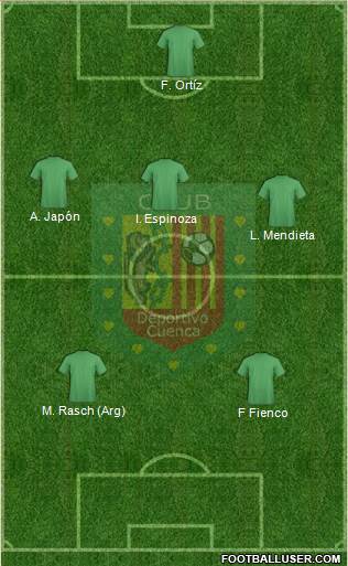 CS Deportivo Cuenca 3-5-2 football formation