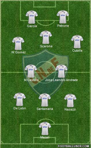 Club Nacional de Football (Uruguay) Football Formation