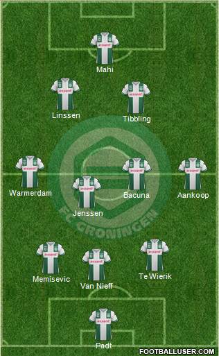 FC Groningen 3-5-2 football formation