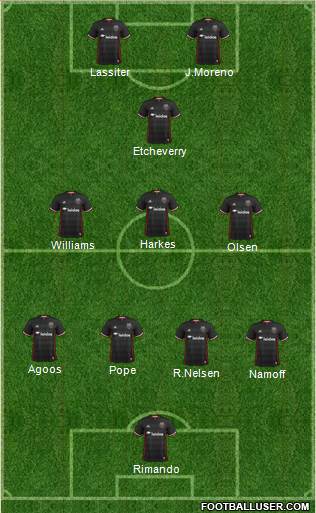 D.C. United football formation