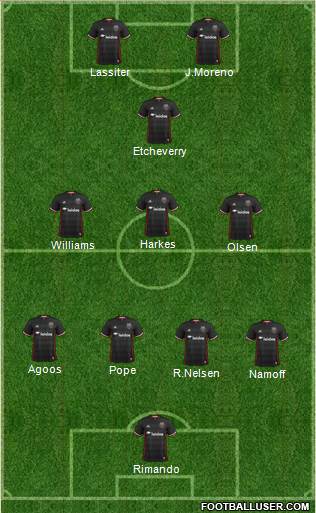 D.C. United 4-3-3 football formation