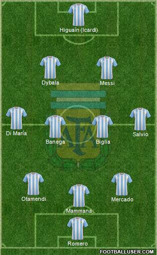 Argentina 3-4-2-1 football formation