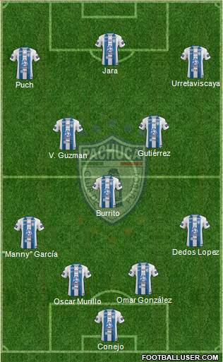 Club Deportivo Pachuca 4-3-2-1 football formation