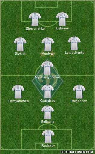 Dinamo Kiev football formation