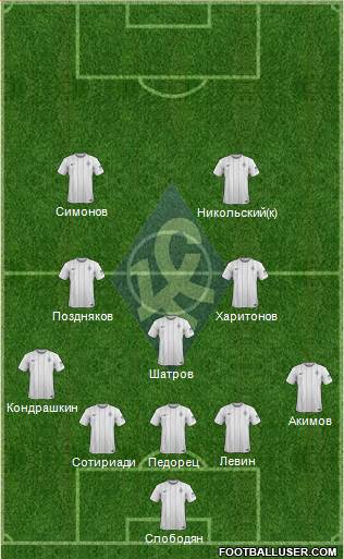 Krylja Sovetov Samara football formation