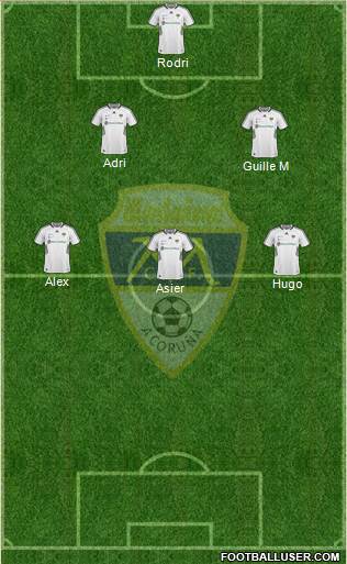 Montañeros C.F. B.G. 4-3-3 football formation