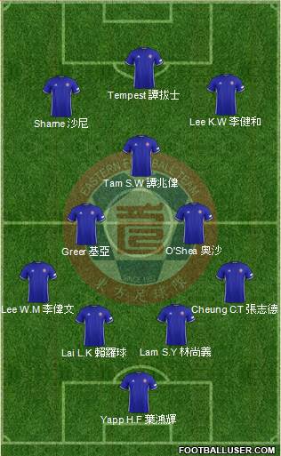 Eastern Athletic Association football formation