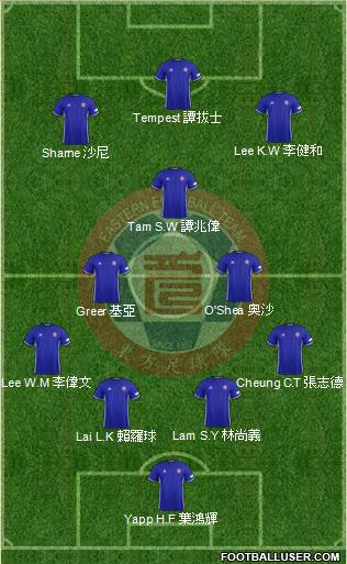 Eastern Athletic Association 4-3-3 football formation